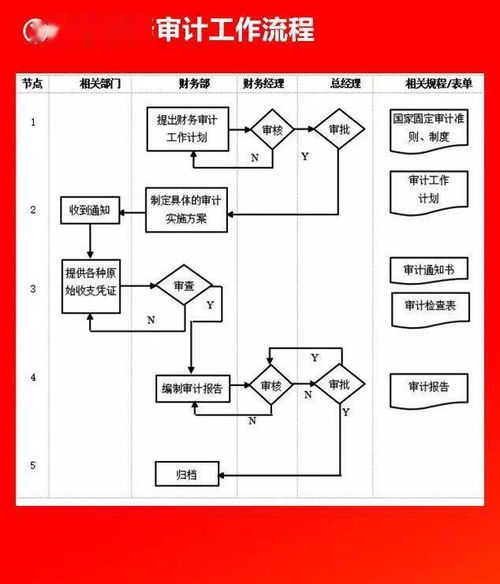 水污染治理公司全套管理流程圖及可修改Word模板